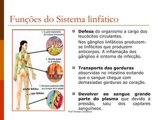 Funções do Sistema linfático Defesa  do organismo a cargo dos leucócitos circulantes. Nos gânglios linfáticos produzem-se linfócitos que produzem anticorpos. A inflamação dos gânglios é sintoma de infecção. Transporte das gorduras  absorvidas no intestino evitando que o sangue chegue com demasiadas gorduras ao coração. Devolver ao sangue grande parte do plasma  que devido à pressão, saiu dos capilares sanguíneos. 