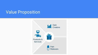 Value Proposition
 