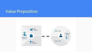 Value Proposition
 