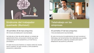 Teletrabajo en las
empresas
45 pantallas (11 de tipo pregunta).
1 hora de dedicación recomendada
En este microcurso te explicaremos en qué consiste el
teletrabajo, las herramientas más habituales que puedes
usar para aplicarlo y algunos consejos para que la
adaptación sea positiva y e
fi
ciente.
Síndrome del trabajador
quemado (Burnout)
30 pantallas (8 de tipo pregunta).
30 minutos de dedicación recomendada
Se trata de un tipo de estrés laboral, un estado de
agotamiento físico, emocional o mental que tiene
consecuencias en la autoestima y a nivel físico y
psicológico.
En este microcurso haremos un repaso sobre las causas
que lo originan, en qué consiste y cómo podemos
prevenirlo y detectarlo.
 