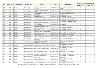 0SN SD SMP_10 BESAR KAB KOTA DAN PROVINSI (1).pdf