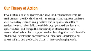 Our Theory of Action
If we nurture a safe, supportive, inclusive, and collaborative learning
environment; provide children with an engaging and rigorous curriculum
with exemplary instructional practices that support and challenge
students to reach their full potential through personalized learning
opportunities; and engage the community in effective two-way
communication in order to support student learning, then each Franklin
student will develop the necessary social-emotional, academic, and
career skills to be a productive citizen in an ever-changing world.
 