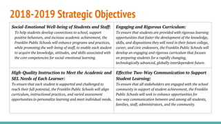 2018-2019 Strategic Objectives
Social-Emotional Well-being of Students and Staff:
To help students develop connections to school, support
positive behaviors, and increase academic achievement, the
Franklin Public Schools will enhance programs and practices,
while promoting the well-being of staff, to enable each student
to acquire the knowledge, attitudes, and skills associated with
the core competencies for social-emotional learning.
Engaging and Rigorous Curriculum:
To ensure that students are provided with rigorous learning
opportunities that foster the development of the knowledge,
skills, and dispositions they will need in their future college,
career, and civic endeavors, the Franklin Public Schools will
develop an engaging and rigorous curriculum that focuses
on preparing students for a rapidly changing,
technologically advanced, globally interdependent future.
High-Quality Instruction to Meet the Academic and
SEL Needs of Each Learner:
To ensure that each student is supported and challenged to
reach their full potential, the Franklin Public Schools will align
curriculum, instructional practices, and varied assessment
opportunities to personalize learning and meet individual needs.
Effective Two-Way Communication to Support
Student Learning:
To ensure that all stakeholders are engaged with the school
community in support of student achievement, the Franklin
Public Schools will seek to enhance opportunities for
two-way communication between and among all students,
families, staff, administrators, and the community.
 