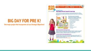 BIG DAY FOR PRE K!
One major project that incorporates all our Strategic Objectives!
 