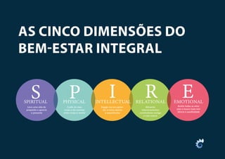 AS CINCO DIMENSÕES DO
BEM-ESTAR INTEGRAL
Levo uma vida de
propósito e aprecio
o presente
Cuido do meu
corpo e da conexão
entre corpo e mente
Engajo-me em apren-
der e estou aberto
a experiências
Alimento
relacionamentos
construtivos comigo
e com outros
Aceito todas as emo-
ções e busco mais resi-
liência e positividade
 