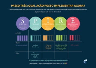Tente, agora, elaborar uma ação construtiva. Pergunte-se: que ação aumentaria a minha sensação geral de bem-estar (mesmo que
ligeiramente) em cada uma das dimensões?
Experimente, teste e jogue com sua experiência.
Use a tabela a seguir para preencher o seu check-in SPIRE.
Ações
Razões
Avaliação
Levo uma vida de
proósito e aprecio
o presente
Cuido do meu
corpo e da conexão
entre corpo e mente
Engajo-me em
aprender
e estou aberto
a experiências
Alimento
relacionamentos
construtivos comigo
e com outros
Aceito todas as
emoções e busco
mais resiliência e
positividade
Eu amo meu trabalho Não tenho
dormido bem
O livro que
estou lendo é
fascinante.
Estou feliz que meu chefe
compreendeu que não
estou no meu melhor
momento
Sinto-me grato
Tirar um
cochilo urgente,
antes da
palestra!
Razões
Levo uma vida de
propósito e aprecio
o presente
Cuido do meu
corpo e da conexão
entre corpo e mente
Engajo-me em
aprender
e estou aberto
a experiências
Alimento
relacionamentos
construtivos comigo
e com outros
Aceito todas as
emoções e busco
mais resiliência e
positividade
PASSO TRÊS: QUAL AÇÃO POSSO IMPLEMENTAR AGORA?
 