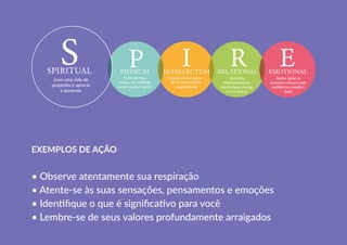 EXEMPLOS DE AÇÃO
• Observe atentamente sua respiração
• Atente-se às suas sensações, pensamentos e emoções
• Identifique o que é significativo para você
• Lembre-se de seus valores profundamente arraigados
Levo uma vida de
propósito e aprecio
o presente
Cuido do meu
corpo e da conexão
entre corpo e mente
Engajo-me em apren-
der e estou aberto
a experiências
Alimento
relacionamentos
construtivos comigo
e com outros
Aceito todas as
emoções e busco mais
resiliência e positivi-
dade
 