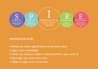 EXEMPLOS DE AÇÃO
• Releia um texto significativo ou um livro novo
• Siga a sua curiosidade
• Visite um museu e observe atentamente o que você vê
• Faça algo que você nunca fez
• Observe algo novo no mundo
Cuido do meu
corpo e da conexão
entre corpo e mente
Engajo-me em aprender
e estou aberto
a experiências
Alimento
relacionamentos
construtivos comigo
e com outros
Aceito todas as
emoções e busco mais
resiliência e positivi-
dade
Levo uma vida de
propósito e aprecio
o presente
 