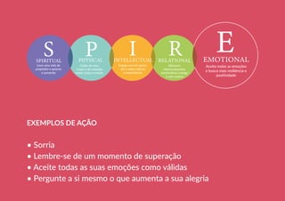 EXEMPLOS DE AÇÃO
• Sorria
• Lembre-se de um momento de superação
• Aceite todas as suas emoções como válidas
• Pergunte a si mesmo o que aumenta a sua alegria
Cuido do meu
corpo e da conexão
entre corpo e mente
Alimento
relacionamentos
construtivos comigo
e com outros
Aceito todas as emoções
e busco mais resiliência e
positividade
Levo uma vida de
propósito e aprecio
o presente
Engajo-me em apren-
der e estou aberto
a experiências
 