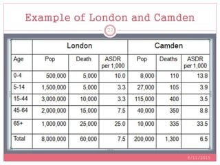 Example of London and Camden
8/11/2015
22
 
