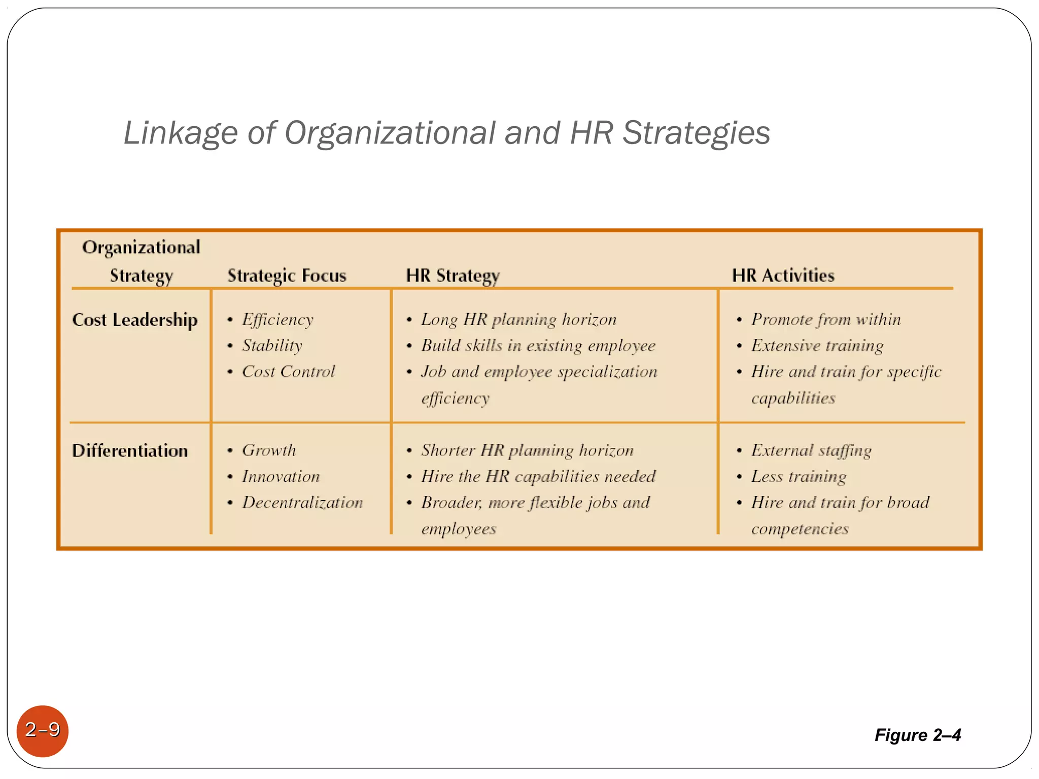 Strategic human resources management | PPT
