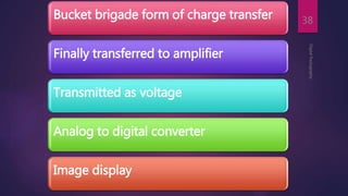Bucket brigade form of charge transfer
Finally transferred to amplifier
Transmitted as voltage
Analog to digital converter
Image display
DigitalRadiography
38
 