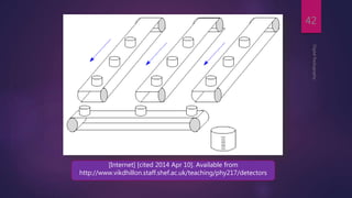 DigitalRadiography
42
[Internet] [cited 2014 Apr 10]. Available from
http://www.vikdhillon.staff.shef.ac.uk/teaching/phy217/detectors
 
