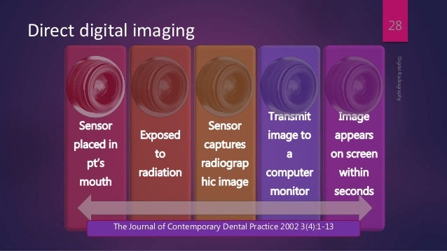 All Of The Following Are Advantages Of Digital Imaging Except Digital imaging IN DENTISTRY