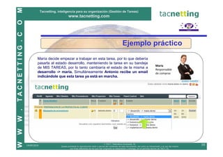 M
                              Tacnetting, inteligencia para su organización (Gestión de Tareas)
                                                   www.tacnetting.com
O
TACNETTING . C


                                                                                                            Ejemplo práctico
                          María decide empezar a trabajar en esta tarea, por lo que debería
                          pasarla al estado desarrollo, manteniendo la tarea en su bandeja
                                                                                                                                              María
                          de MIS TAREAS, por lo tanto cambiaría el estado de la misma a                                                       Responsable
                          desarrollo -> maria. Simultáneamente Antonio recibe un email                                                        de compras
                          indicándole que esta tarea ya está en marcha.
W .
W
W




                                                                                          © TAC7, Telemática Avanzada, SL
                 19/09/2010                 Queda prohibida la reproducción total o parcial del contenido de este documento, así como su transmisión y el uso del mismo
                                                                                                                                                                          10
                                                    con fines diferentes de los que han originado su elaboración y entrega, sin el permiso escrito de TAC7, SL.
 
