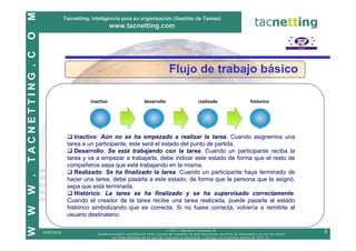 M
                              Tacnetting, inteligencia para su organización (Gestión de Tareas)
                                                    www.tacnetting.com
O
TACNETTING . C


                                                                                          Flujo de trabajo básico

                                         inactivo                         desarrollo                          realizado                         historico




                                  Inactivo: Aún no se ha empezado a realizar la tarea. Cuando asignemos una
                               tarea a un participante, este será el estado del punto de partida.
                                  Desarrollo: Se está trabajando con la tarea. Cuando un participante reciba la
                               tarea y va a empezar a trabajarla, debe indicar este estado de forma que el resto de
                               compañeros sepa que está trabajando en la misma.
                                  Realizado: Se ha finalizado la tarea. Cuando un participante haya terminado de
W .




                               hacer una tarea, debe pasarla a este estado, de forma que la persona que la asignó,
                               sepa que está terminada.
                                  Histórico: La tarea se ha finalizado y se ha supervisado correctamente.
                               Cuando el creador de la tarea recibe una tarea realizada, puede pasarla al estado
                               histórico simbolizando que es correcta. Si no fuese correcta, volvería a remitirla al
W




                               usuario destinatario.
W




                                                                                          © TAC7, Telemática Avanzada, SL
                 19/09/2010                 Queda prohibida la reproducción total o parcial del contenido de este documento, así como su transmisión y el uso del mismo
                                                                                                                                                                          4
                                                    con fines diferentes de los que han originado su elaboración y entrega, sin el permiso escrito de TAC7, SL.
 