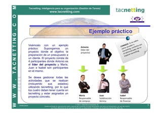 M
                              Tacnetting, inteligencia para su organización (Gestión de Tareas)
                                                   www.tacnetting.com
O
TACNETTING . C


                                                                                                            Ejemplo práctico
                                                                                                                                                                                s
                                                                                                                                                                           sabe
                                                                                                                                                                     Si no
                                                                                                                                                                 JO:       a        n
                              Veámoslo con un ejemplo                                                                                                     CO NSE ceder acta co
                                                                                                Antonio                                                        oa  c     ont      tu
                              práctico.     Supongamos       un                                 (líder del                                                 cóm tting, c dor de
                                                                                                                                                                 e        a
                              proyecto donde el objetivo la                                                                                                 tacn ministr tting
                                                                                                proyecto)                                                        d          e
                                                                                                                                                             el a cio tacn
                              preparación de un presupuesto a                                                                                                 es p a
                              un cliente. El proyecto consta de
                              4 participantes donde Antonio es
                              el líder del proyecto y María,
                              Juan e Isabel son participantes
                              en el mismo.

                              Se desea gestionar todas las
W .




                              actividades que se realizan
                              (incluyendo     sus      estados)
                              utilizando tacnetting, por lo que
                              los cuatro deben tener cuenta en
                              tacnetting y estar asignados un
W




                                                                                              María                        Juan                          Isabel
                              proyecto concreto.
                                                                                              Responsable                  Subdirección                  Responsable
                                                                                              de compras                   técnica                       de finanzas
W




                                                                                          © TAC7, Telemática Avanzada, SL
                 19/09/2010                 Queda prohibida la reproducción total o parcial del contenido de este documento, así como su transmisión y el uso del mismo
                                                                                                                                                                                        5
                                                    con fines diferentes de los que han originado su elaboración y entrega, sin el permiso escrito de TAC7, SL.
 