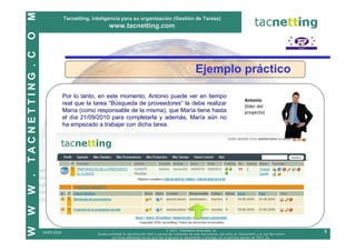 M
                              Tacnetting, inteligencia para su organización (Gestión de Tareas)
                                                   www.tacnetting.com
O
TACNETTING . C


                                                                                                            Ejemplo práctico

                              Por lo tanto, en este momento, Antonio puede ver en tiempo
                                                                                                                                            Antonio
                              real que la tarea “Búsqueda de proveedores” la debe realizar                                                  (líder del
                              María (como responsable de la misma), que María tiene hasta                                                   proyecto)
                              el día 21/09/2010 para completarla y además, María aún no
                              ha empezado a trabajar con dicha tarea.
W .
W
W




                                                                                          © TAC7, Telemática Avanzada, SL
                 19/09/2010                 Queda prohibida la reproducción total o parcial del contenido de este documento, así como su transmisión y el uso del mismo
                                                                                                                                                                          8
                                                    con fines diferentes de los que han originado su elaboración y entrega, sin el permiso escrito de TAC7, SL.
 