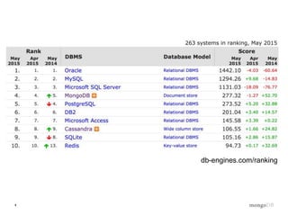 4
db-engines.com/ranking
 