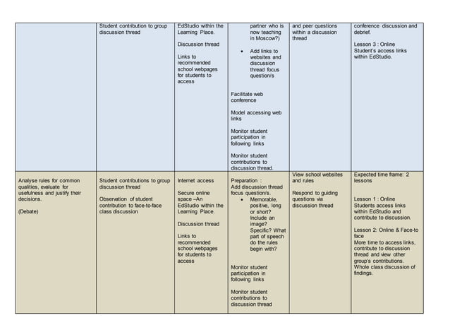 0 Task Design Alignment Ppt