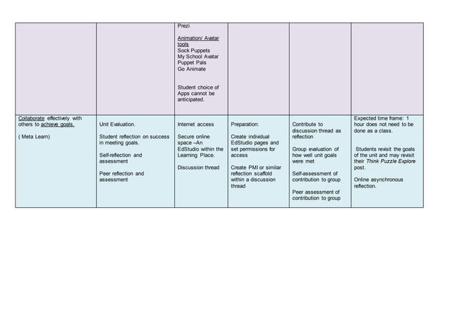 0 Task Design Alignment Ppt