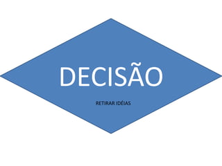 DECISÃO
  RETIRAR IDÉIAS
 