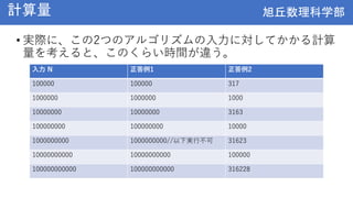 旭丘数理科学部
旭丘数理科学部
計算量
• 実際に、この2つのアルゴリズムの入力に対してかかる計算
量を考えると、このくらい時間が違う。
入力 N 正答例1 正答例2
100000 100000 317
1000000 1000000 1000
10000000 10000000 3163
100000000 100000000 10000
1000000000 1000000000//以下実行不可 31623
10000000000 10000000000 100000
100000000000 100000000000 316228
 