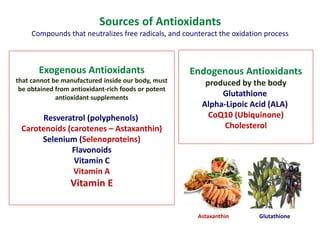 Sources of Antioxidants
Compounds that neutralizes free radicals, and counteract the oxidation process
Endogenous Antioxidants
produced by the body
Glutathione
Alpha-Lipoic Acid (ALA)
CoQ10 (Ubiquinone)
Cholesterol
Exogenous Antioxidants
that cannot be manufactured inside our body, must
be obtained from antioxidant-rich foods or potent
antioxidant supplements
Resveratrol (polyphenols)
Carotenoids (carotenes – Astaxanthin)
Selenium (Selenoproteins)
Flavonoids
Vitamin C
Vitamin A
Vitamin E
Astaxanthin Glutathione
 