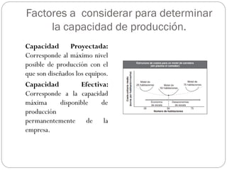 Capacidad de produccion_-_pdf | PDF