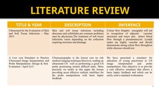LITERATURE REVIEW
7
TITLE & YEAR DESCRIPTION INFERENCE
Ultrasound for the Evaluation of Skin
and Soft Tissue Infections - May
2015
Skin and soft tissue infcetions including
abscesses and cellulitides,are common problems
seen by physicians.The treatment of soft tissue
infections varies depending on the collection
requiring incisions and drainage
Colour flow Doppler sonogrphy will aid
in recognition of adjacent vascular
structures and mayn also detect blood
flow through a pesudoanerysm .Lymph
nodes are highly vascular and should
demonstrate strong colour flow throughout
while abcesses should not.
A Low cost Simulator to Practice
Ultrasound Image Interpretation and
Probe Manipulation: Design & firat
Evaluation - April 2o11
Ultrassonography is the lowest cost no risk
medical imaging technique.However, reading an
ultrasound US well as performing a good US
probe positioning remain difficult tasks. More
precisely we tackle in this paper the tisssue
providing acost effective realistic intefrface for
the probe manipulation with basic haptic
feedback.
We have presented a simulator for
education of young practionier to US
image interpretation and probe
manipulation .Our objective is to provide
a cost effective simulator that allows a
basic haptic feedback and which can be
easily used a standard workstation.
 