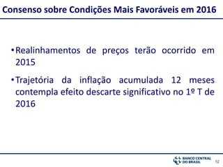 1212
•Realinhamentos de preços terão ocorrido em
2015
•Trajetória da inflação acumulada 12 meses
contempla efeito descarte significativo no 1º T de
2016
Consenso sobre Condições Mais Favoráveis em 2016
 