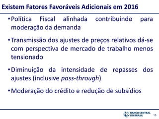 1515
•Política Fiscal alinhada contribuindo para
moderação da demanda
•Transmissão dos ajustes de preços relativos dá-se
com perspectiva de mercado de trabalho menos
tensionado
•Diminuição da intensidade de repasses dos
ajustes (inclusive pass-through)
•Moderação do crédito e redução de subsídios
Existem Fatores Favoráveis Adicionais em 2016
 
