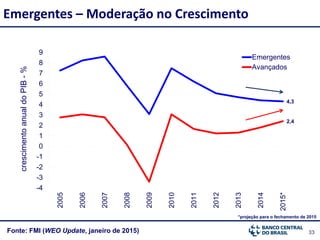 33Fonte: FMI (WEO Update, janeiro de 2015)
Emergentes – Moderação no Crescimento
crescimentoanualdoPIB-%
4,3
2,4
-4
-3
-2
-1
0
1
2
3
4
5
6
7
8
9
2005
2006
2007
2008
2009
2010
2011
2012
2013
2014
2015*
Emergentes
Avançados
*projeção para o fechamento de 2015
 