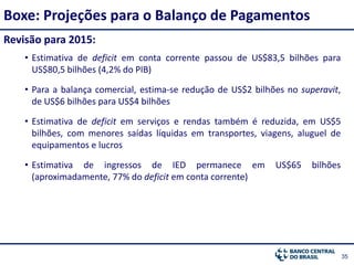 3535
Revisão para 2015:
• Estimativa de deficit em conta corrente passou de US$83,5 bilhões para
US$80,5 bilhões (4,2% do PIB)
• Para a balança comercial, estima-se redução de US$2 bilhões no superavit,
de US$6 bilhões para US$4 bilhões
• Estimativa de deficit em serviços e rendas também é reduzida, em US$5
bilhões, com menores saídas líquidas em transportes, viagens, aluguel de
equipamentos e lucros
• Estimativa de ingressos de IED permanece em US$65 bilhões
(aproximadamente, 77% do deficit em conta corrente)
Boxe: Projeções para o Balanço de Pagamentos
 