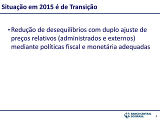 44
•Redução de desequilíbrios com duplo ajuste de
preços relativos (administrados e externos)
mediante políticas fiscal e monetária adequadas
Situação em 2015 é de Transição
 