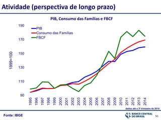 50Fonte: IBGE
Atividade (perspectiva de longo prazo)
PIB, Consumo das Famílias e FBCF
1999=100
dados até o 3º trimestre de 2014
90
110
130
150
170
190
1995
1996
1997
1998
1999
2000
2001
2002
2003
2004
2005
2006
2007
2008
2009
2010
2011
2012
2013
2014
PIB
Consumo das Famílias
FBCF
 
