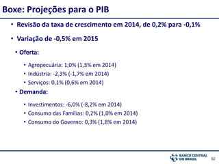 5252
• Revisão da taxa de crescimento em 2014, de 0,2% para -0,1%
• Variação de -0,5% em 2015com o
• Oferta:
• Agropecuária: 1,0% (1,3% em 2014)
• Indústria: -2,3% (-1,7% em 2014)
• Serviços: 0,1% (0,6% em 2014)
• Demanda:
• Investimentos: -6,0% (-8,2% em 2014)
• Consumo das Famílias: 0,2% (1,0% em 2014)
• Consumo do Governo: 0,3% (1,8% em 2014)
Boxe: Projeções para o PIB
 