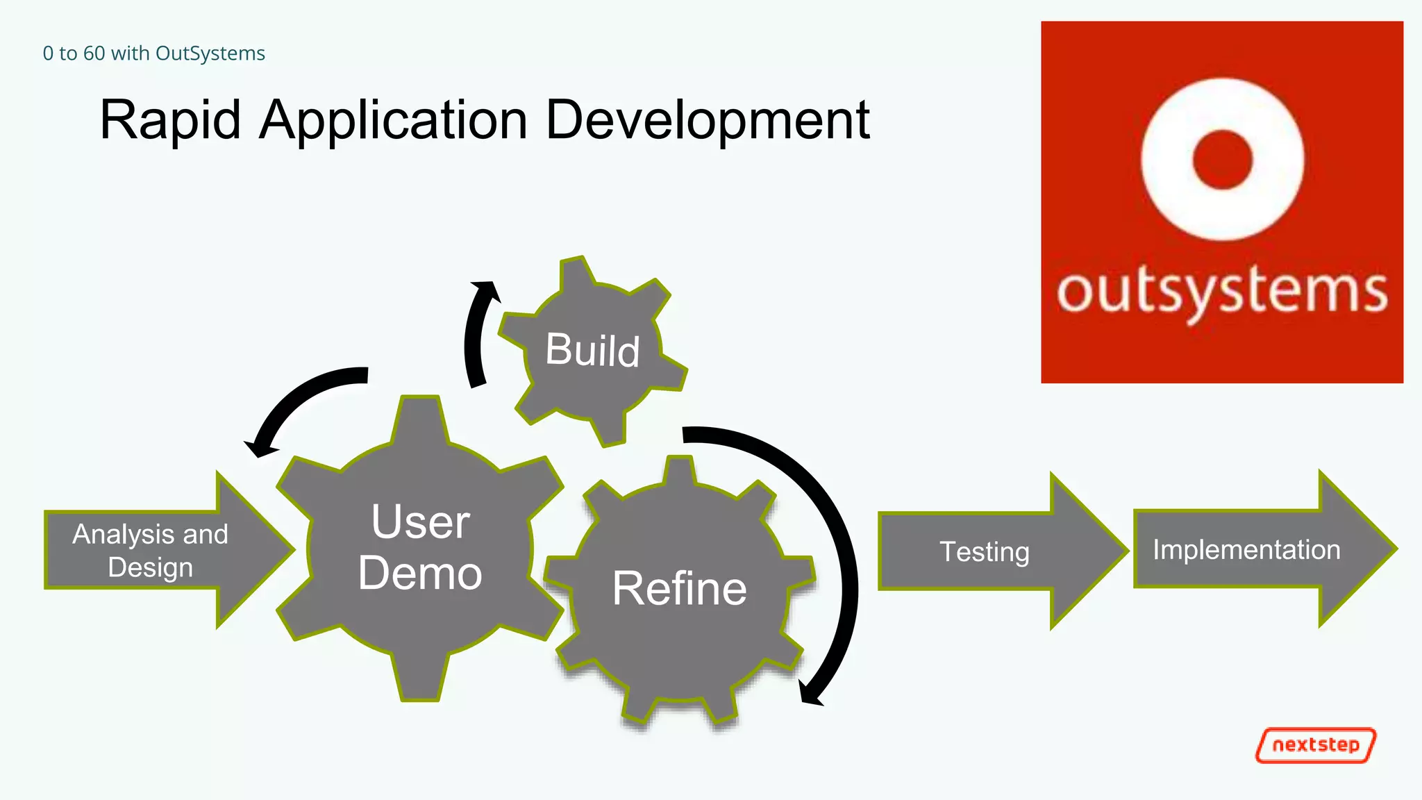 0 to 60 with OutSystems
Refine
User
Demo
Analysis and
Design
Testing Implementation
Rapid Application Development
 
