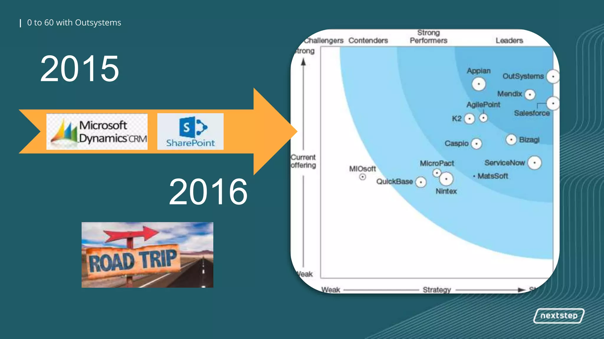 0 to 60 with OutSystems| 0 to 60 with Outsystems
2015
2016
 