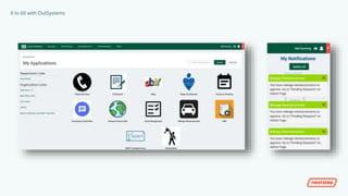 0 to 60 with OutSystems
 