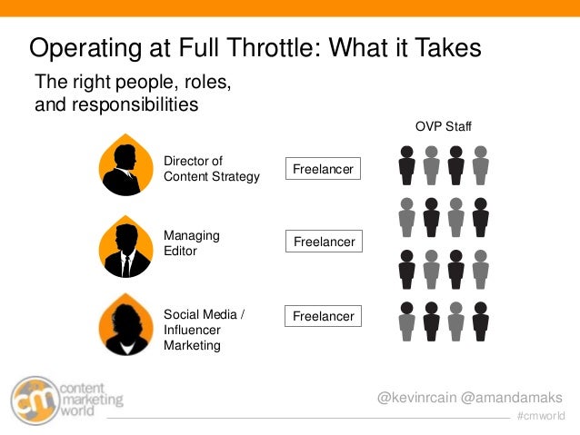 0 to 60 How a VC Firm Integrated Content into its Entire