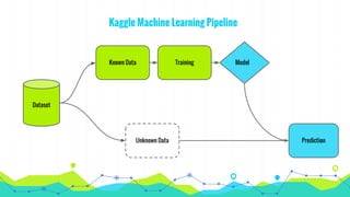 0 to kaggle in 30 minutes | PPT