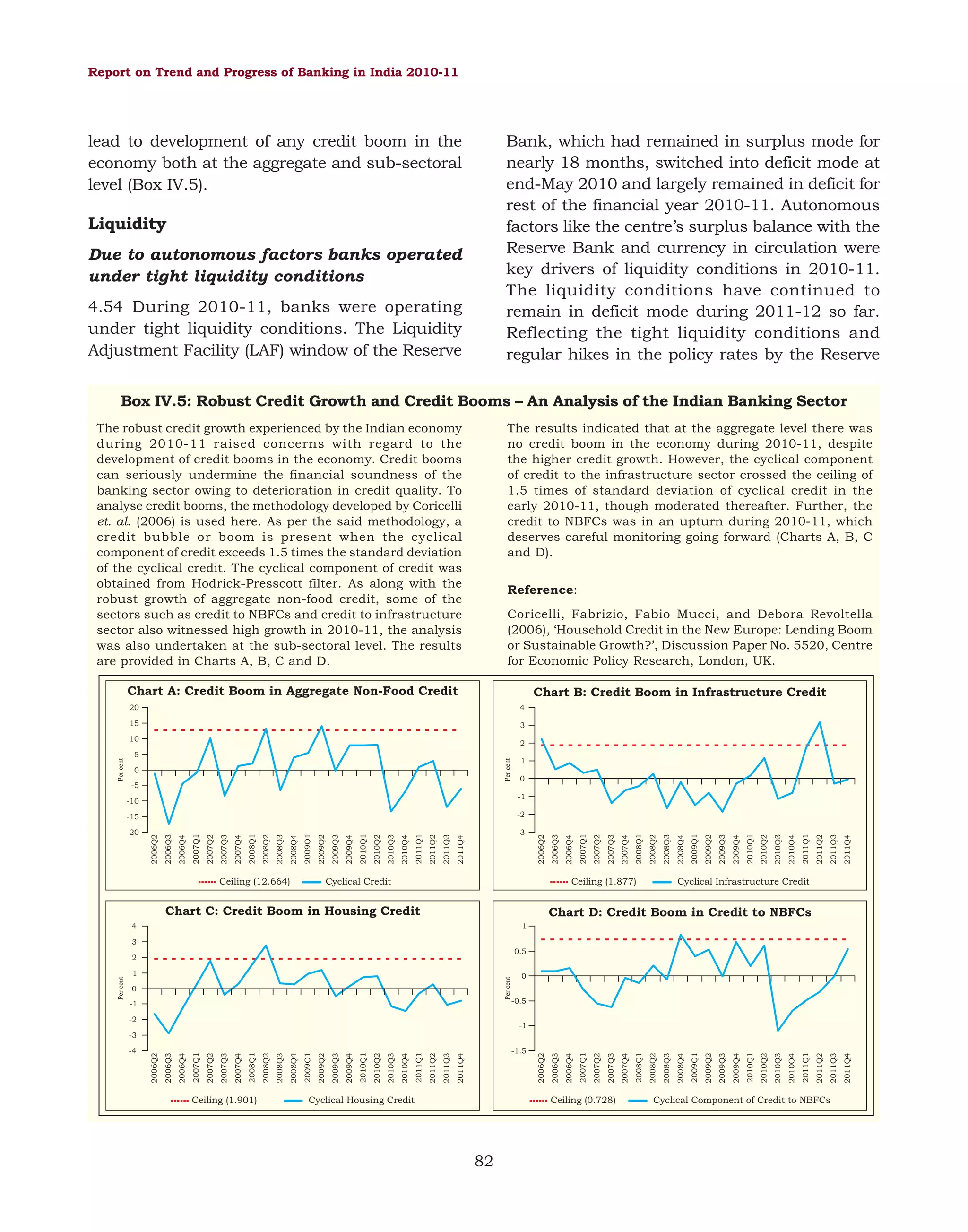 Report on Trend and Progress of Banking in India 2010-11

Bank, which had remained in surplus mode for
nearly 18 months, switched into deficit mode at
end-May 2010 and largely remained in deficit for
rest of the financial year 2010-11. Autonomous
factors like the centre’s surplus balance with the
Reserve Bank and currency in circulation were
key drivers of liquidity conditions in 2010-11.
The liquidity conditions have continued to
remain in deficit mode during 2011-12 so far.
Reflecting the tight liquidity conditions and
regular hikes in the policy rates by the Reserve

lead to development of any credit boom in the
economy both at the aggregate and sub-sectoral
level (Box IV.5).

Liquidity
Due to autonomous factors banks operated
under tight liquidity conditions
4.54 During 2010-11, banks were operating
under tight liquidity conditions. The Liquidity
Adjustment Facility (LAF) window of the Reserve

Box IV.5: Robust Credit Growth and Credit Booms – An Analysis of the Indian Banking Sector
The results indicated that at the aggregate level there was
no credit boom in the economy during 2010-11, despite
the higher credit growth. However, the cyclical component
of credit to the infrastructure sector crossed the ceiling of
1.5 times of standard deviation of cyclical credit in the
early 2010-11, though moderated thereafter. Further, the
credit to NBFCs was in an upturn during 2010-11, which
deserves careful monitoring going forward (Charts A, B, C
and D).

The robust credit growth experienced by the Indian economy
during 2010-11 raised concerns with regard to the
development of credit booms in the economy. Credit booms
can seriously undermine the financial soundness of the
banking sector owing to deterioration in credit quality. To
analyse credit booms, the methodology developed by Coricelli
et. al. (2006) is used here. As per the said methodology, a
credit bubble or boom is present when the cyclical
component of credit exceeds 1.5 times the standard deviation
of the cyclical credit. The cyclical component of credit was
obtained from Hodrick-Presscott filter. As along with the
robust growth of aggregate non-food credit, some of the
sectors such as credit to NBFCs and credit to infrastructure
sector also witnessed high growth in 2010-11, the analysis
was also undertaken at the sub-sectoral level. The results
are provided in Charts A, B, C and D.

Reference:
Coricelli, Fabrizio, Fabio Mucci, and Debora Revoltella
(2006), ‘Household Credit in the New Europe: Lending Boom
or Sustainable Growth?’, Discussion Paper No. 5520, Centre
for Economic Policy Research, London, UK.

Chart A: Credit Boom in Aggregate Non-Food Credit

Chart B: Credit Boom in Infrastructure Credit

20

4

15

3
2

5

Per cent

0
-5

1
0
-1

-10

2011Q3

2011Q4

2011Q3

2011Q4

2011Q1

2010Q3

2010Q4

2010Q1

2010Q2

2009Q3

2009Q4

2009Q1

2009Q2

2008Q3

2011Q2

Chart C: Credit Boom in Housing Credit

2008Q4

2008Q1

2008Q2

2007Q3

2007Q4

2007Q1

2007Q2

Ceiling (1.877)

2011Q2

Cyclical Credit

2006Q4

2006Q2

2011Q3

2011Q4

2011Q1

2011Q2

2010Q3

2010Q4

2010Q1

2010Q2

2009Q3

2009Q4

2009Q1

Ceiling (12.664)

2009Q2

2008Q3

2008Q4

2008Q1

2008Q2

2007Q3

2007Q4

2007Q1

2007Q2

-3

2006Q4

-20

2006Q2

-2
2006Q3

-15

2006Q3

Per cent

10

Cyclical Infrastructure Credit

Chart D: Credit Boom in Credit to NBFCs
1

4
3

0.5

Per cent

1
0

0

-0.5

-1
-2

-1

82

2011Q1

2010Q3

2010Q4

2010Q1

2010Q2

2009Q3

2009Q4

2009Q1

2009Q2

2008Q3

2008Q4

2008Q1

2008Q2

2007Q3

Ceiling (0.728)

Cyclical Housing Credit

2007Q4

2007Q2

2007Q1

2006Q4

2006Q2

2006Q3

2011Q3

-1.5

2011Q4

2011Q1

2011Q2

2010Q3

2010Q4

2010Q1

2010Q2

2009Q3

2009Q4

2009Q1

2009Q2

2008Q3

2008Q4

2008Q1

Ceiling (1.901)

2008Q2

2007Q3

2007Q4

2007Q2

2007Q1

2006Q4

-4

2006Q2

-3
2006Q3

Per cent

2

Cyclical Component of Credit to NBFCs

 