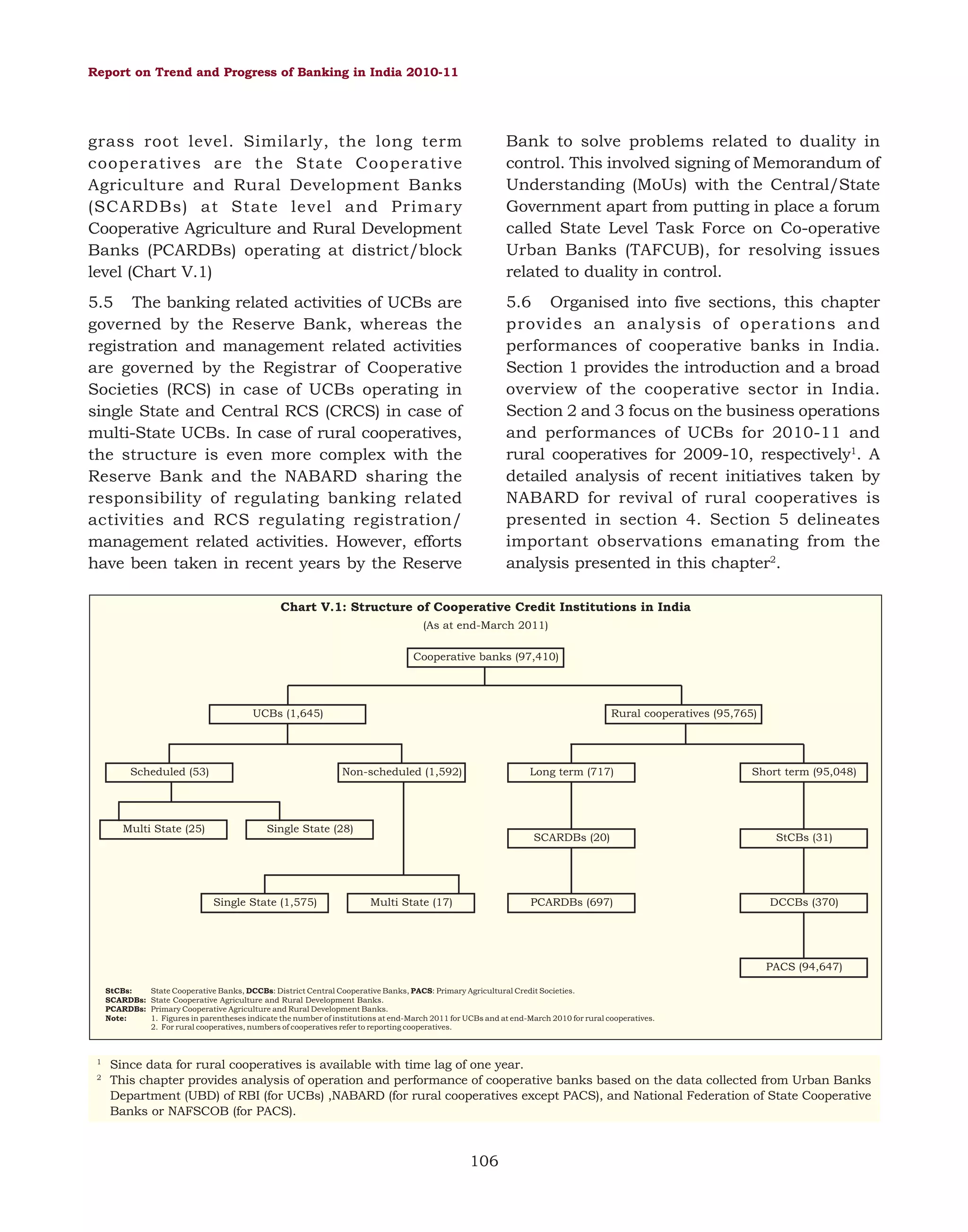 Report on Trend and Progress of Banking in India 2010-11

grass root level. Similarly, the long term
cooperatives are the State Cooperative
Agriculture and Rural Development Banks
(SCARDBs) at State level and Primary
Cooperative Agriculture and Rural Development
Banks (PCARDBs) operating at district/block
level (Chart V.1)

Bank to solve problems related to duality in
control. This involved signing of Memorandum of
Understanding (MoUs) with the Central/State
Government apart from putting in place a forum
called State Level Task Force on Co-operative
Urban Banks (TAFCUB), for resolving issues
related to duality in control.

5.5 The banking related activities of UCBs are
governed by the Reserve Bank, whereas the
registration and management related activities
are governed by the Registrar of Cooperative
Societies (RCS) in case of UCBs operating in
single State and Central RCS (CRCS) in case of
multi-State UCBs. In case of rural cooperatives,
the structure is even more complex with the
Reserve Bank and the NABARD sharing the
responsibility of regulating banking related
activities and RCS regulating registration/
management related activities. However, efforts
have been taken in recent years by the Reserve

5.6 Organised into five sections, this chapter
provides an analysis of operations and
performances of cooperative banks in India.
Section 1 provides the introduction and a broad
overview of the cooperative sector in India.
Section 2 and 3 focus on the business operations
and performances of UCBs for 2010-11 and
rural cooperatives for 2009-10, respectively1. A
detailed analysis of recent initiatives taken by
NABARD for revival of rural cooperatives is
presented in section 4. Section 5 delineates
important observations emanating from the
analysis presented in this chapter2.

Chart V.1: Structure of Cooperative Credit Institutions in India
(As at end-March 2011)
Cooperative banks (97,410)

UCBs (1,645)

Scheduled (53)

Multi State (25)

Rural cooperatives (95,765)

Long term (717)

Single State (1,575)

Multi State (17)

StCBs (31)

PCARDBs (697)

Single State (28)

Short term (95,048)

SCARDBs (20)

Non-scheduled (1,592)

DCCBs (370)

PACS (94,647)
StCBs:
SCARDBs:
PCARDBs:
Note:

1
2

State Cooperative Banks, DCCBs: District Central Cooperative Banks, PACS: Primary Agricultural Credit Societies.
State Cooperative Agriculture and Rural Development Banks.
Primary Cooperative Agriculture and Rural Development Banks.
1. Figures in parentheses indicate the number of institutions at end-March 2011 for UCBs and at end-March 2010 for rural cooperatives.
2. For rural cooperatives, numbers of cooperatives refer to reporting cooperatives.

Since data for rural cooperatives is available with time lag of one year.
This chapter provides analysis of operation and performance of cooperative banks based on the data collected from Urban Banks
Department (UBD) of RBI (for UCBs) ,NABARD (for rural cooperatives except PACS), and National Federation of State Cooperative
Banks or NAFSCOB (for PACS).

106

 