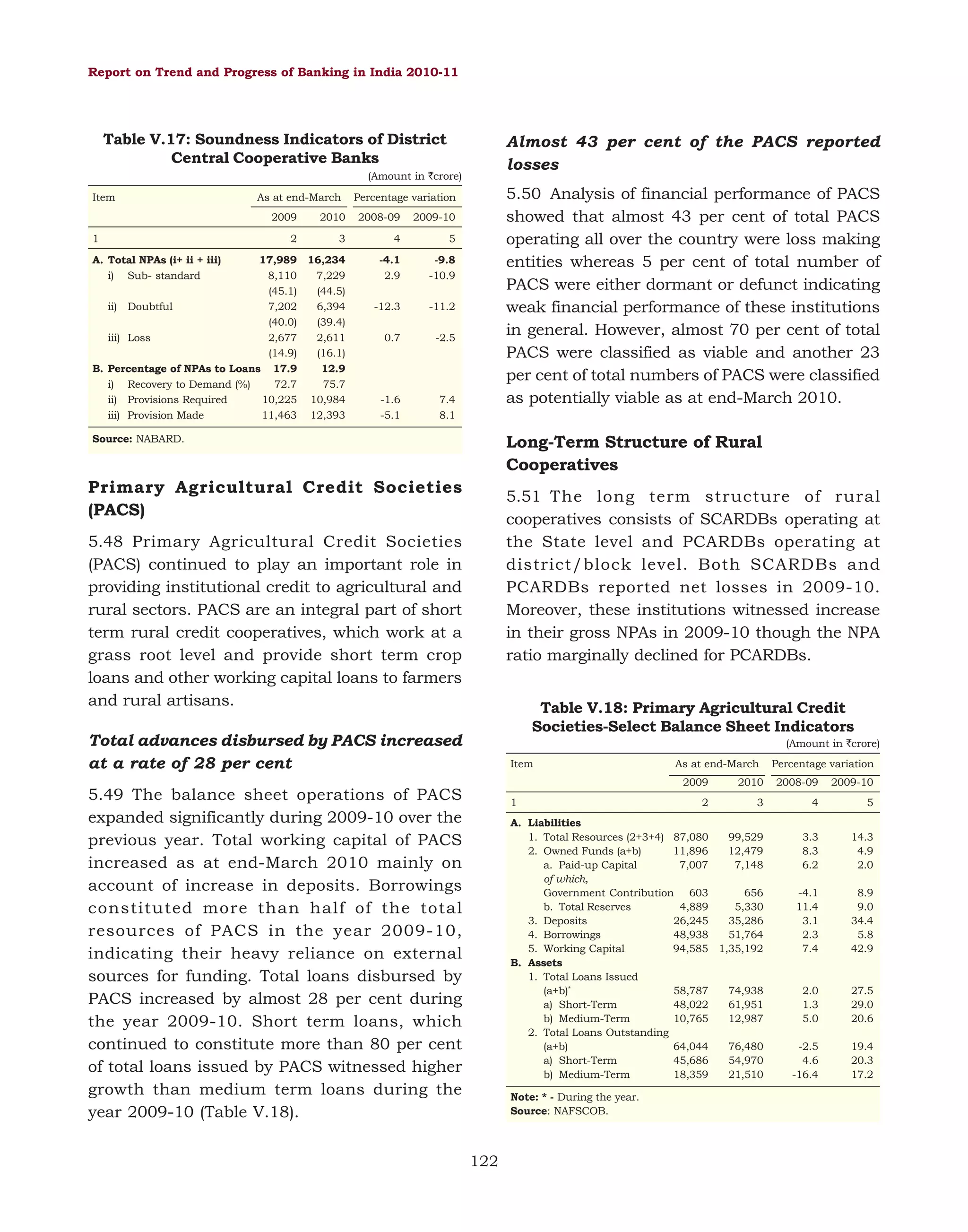 Report on Trend and Progress of Banking in India 2010-11

Table V.17: Soundness Indicators of District
Central Cooperative Banks

Almost 43 per cent of the PACS reported
losses

(Amount in `crore)
Item

As at end-March

5.50 Analysis of financial performance of PACS
showed that almost 43 per cent of total PACS
operating all over the country were loss making
entities whereas 5 per cent of total number of
PACS were either dormant or defunct indicating
weak financial performance of these institutions
in general. However, almost 70 per cent of total
PACS were classified as viable and another 23
per cent of total numbers of PACS were classified
as potentially viable as at end-March 2010.

Percentage variation

2009

2010

2

3

4

5

17,989 16,234
8,110
7,229
(45.1)
(44.5)
ii) Doubtful
7,202
6,394
(40.0)
(39.4)
iii) Loss
2,677
2,611
(14.9)
(16.1)
B. Percentage of NPAs to Loans 17.9
12.9
i) Recovery to Demand (%)
72.7
75.7
ii) Provisions Required
10,225 10,984
iii) Provision Made
11,463 12,393

-4.1
2.9

-9.8
-10.9

-12.3

-11.2

0.7

-2.5

-1.6
-5.1

7.4
8.1

1
A. Total NPAs (i+ ii + iii)
i) Sub- standard

2008-09

2009-10

Long-Term Structure of Rural
Cooperatives

Source: NABARD.

Primary Agricultural Credit Societies
(PACS)

5.51 The long term structure of rural
cooperatives consists of SCARDBs operating at
the State level and PCARDBs operating at
district/block level. Both SCARDBs and
PCARDBs reported net losses in 2009-10.
Moreover, these institutions witnessed increase
in their gross NPAs in 2009-10 though the NPA
ratio marginally declined for PCARDBs.

5.48 Primary Agricultural Credit Societies
(PACS) continued to play an important role in
providing institutional credit to agricultural and
rural sectors. PACS are an integral part of short
term rural credit cooperatives, which work at a
grass root level and provide short term crop
loans and other working capital loans to farmers
and rural artisans.

Table V.18: Primary Agricultural Credit
Societies-Select Balance Sheet Indicators

Total advances disbursed by PACS increased
at a rate of 28 per cent

(Amount in `crore)
Item

As at end-March

Percentage variation

2009

5.49 The balance sheet operations of PACS
expanded significantly during 2009-10 over the
previous year. Total working capital of PACS
increased as at end-March 2010 mainly on
account of increase in deposits. Borrowings
constituted more than half of the total
resources of PACS in the year 2009-10,
indicating their heavy reliance on external
sources for funding. Total loans disbursed by
PACS increased by almost 28 per cent during
the year 2009-10. Short term loans, which
continued to constitute more than 80 per cent
of total loans issued by PACS witnessed higher
growth than medium term loans during the
year 2009-10 (Table V.18).

1

2010

2008-09

2009-10

2

3

4

5

3.3
8.3
6.2

14.3
4.9
2.0

-4.1
11.4
3.1
2.3
7.4

8.9
9.0
34.4
5.8
42.9

2.0
1.3
5.0

27.5
29.0
20.6

-2.5
4.6
-16.4

19.4
20.3
17.2

A. Liabilities
1. Total Resources (2+3+4) 87,080
99,529
2. Owned Funds (a+b)
11,896
12,479
a. Paid-up Capital
7,007
7,148
of which,
Government Contribution 603
656
b. Total Reserves
4,889
5,330
3. Deposits
26,245
35,286
4. Borrowings
48,938
51,764
5. Working Capital
94,585 1,35,192
B. Assets
1. Total Loans Issued
(a+b)*
58,787
74,938
a) Short-Term
48,022
61,951
b) Medium-Term
10,765
12,987
2. Total Loans Outstanding
(a+b)
64,044
76,480
a) Short-Term
45,686
54,970
b) Medium-Term
18,359
21,510
Note: * - During the year.
Source: NAFSCOB.

122

 