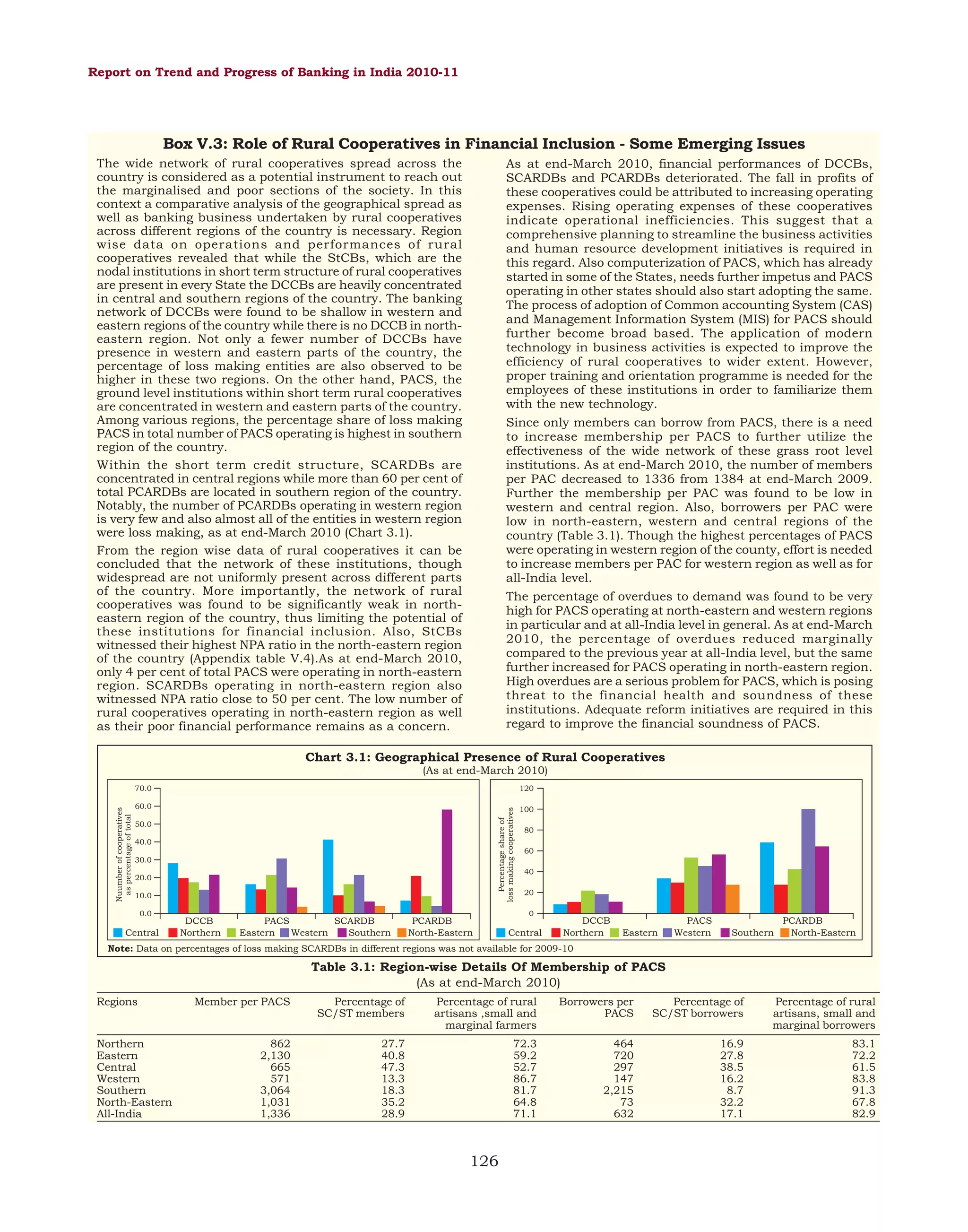 Report on Trend and Progress of Banking in India 2010-11

Box V.3: Role of Rural Cooperatives in Financial Inclusion - Some Emerging Issues
The wide network of rural cooperatives spread across the
country is considered as a potential instrument to reach out
the marginalised and poor sections of the society. In this
context a comparative analysis of the geographical spread as
well as banking business undertaken by rural cooperatives
across different regions of the country is necessary. Region
wise data on operations and performances of rural
cooperatives revealed that while the StCBs, which are the
nodal institutions in short term structure of rural cooperatives
are present in every State the DCCBs are heavily concentrated
in central and southern regions of the country. The banking
network of DCCBs were found to be shallow in western and
eastern regions of the country while there is no DCCB in northeastern region. Not only a fewer number of DCCBs have
presence in western and eastern parts of the country, the
percentage of loss making entities are also observed to be
higher in these two regions. On the other hand, PACS, the
ground level institutions within short term rural cooperatives
are concentrated in western and eastern parts of the country.
Among various regions, the percentage share of loss making
PACS in total number of PACS operating is highest in southern
region of the country.
Within the short term credit structure, SCARDBs are
concentrated in central regions while more than 60 per cent of
total PCARDBs are located in southern region of the country.
Notably, the number of PCARDBs operating in western region
is very few and also almost all of the entities in western region
were loss making, as at end-March 2010 (Chart 3.1).
From the region wise data of rural cooperatives it can be
concluded that the network of these institutions, though
widespread are not uniformly present across different parts
of the country. More importantly, the network of rural
cooperatives was found to be significantly weak in northeastern region of the country, thus limiting the potential of
these institutions for financial inclusion. Also, StCBs
witnessed their highest NPA ratio in the north-eastern region
of the country (Appendix table V.4).As at end-March 2010,
only 4 per cent of total PACS were operating in north-eastern
region. SCARDBs operating in north-eastern region also
witnessed NPA ratio close to 50 per cent. The low number of
rural cooperatives operating in north-eastern region as well
as their poor financial performance remains as a concern.

As at end-March 2010, financial performances of DCCBs,
SCARDBs and PCARDBs deteriorated. The fall in profits of
these cooperatives could be attributed to increasing operating
expenses. Rising operating expenses of these cooperatives
indicate operational inefficiencies. This suggest that a
comprehensive planning to streamline the business activities
and human resource development initiatives is required in
this regard. Also computerization of PACS, which has already
started in some of the States, needs further impetus and PACS
operating in other states should also start adopting the same.
The process of adoption of Common accounting System (CAS)
and Management Information System (MIS) for PACS should
further become broad based. The application of modern
technology in business activities is expected to improve the
efficiency of rural cooperatives to wider extent. However,
proper training and orientation programme is needed for the
employees of these institutions in order to familiarize them
with the new technology.
Since only members can borrow from PACS, there is a need
to increase membership per PACS to further utilize the
effectiveness of the wide network of these grass root level
institutions. As at end-March 2010, the number of members
per PAC decreased to 1336 from 1384 at end-March 2009.
Further the membership per PAC was found to be low in
western and central region. Also, borrowers per PAC were
low in north-eastern, western and central regions of the
country (Table 3.1). Though the highest percentages of PACS
were operating in western region of the county, effort is needed
to increase members per PAC for western region as well as for
all-India level.
The percentage of overdues to demand was found to be very
high for PACS operating at north-eastern and western regions
in particular and at all-India level in general. As at end-March
2010, the percentage of overdues reduced marginally
compared to the previous year at all-India level, but the same
further increased for PACS operating in north-eastern region.
High overdues are a serious problem for PACS, which is posing
threat to the financial health and soundness of these
institutions. Adequate reform initiatives are required in this
regard to improve the financial soundness of PACS.

Chart 3.1: Geographical Presence of Rural Cooperatives
(As at end-March 2010)
120

60.0

100

Percentage share of
loss making cooperatives

Nuumber of cooperatives
as percentage of total

70.0

50.0
40.0
30.0
20.0
10.0
0.0

Central

DCCB
Northern

PACS
SCARDB
Eastern
Western
Southern

PCARDB
North-Eastern

80
60
40
20
0

Central

DCCB
Northern

Eastern

PACS
Western

Southern

PCARDB
North-Eastern

Note: Data on percentages of loss making SCARDBs in different regions was not available for 2009-10

Table 3.1: Region-wise Details Of Membership of PACS
(As at end-March 2010)
Regions

Northern
Eastern
Central
Western
Southern
North-Eastern
All-India

Member per PACS

Percentage of
SC/ST members

Percentage of rural
artisans ,small and
marginal farmers

Borrowers per
PACS

Percentage of
SC/ST borrowers

Percentage of rural
artisans, small and
marginal borrowers

862
2,130
665
571
3,064
1,031
1,336

27.7
40.8
47.3
13.3
18.3
35.2
28.9

72.3
59.2
52.7
86.7
81.7
64.8
71.1

464
720
297
147
2,215
73
632

16.9
27.8
38.5
16.2
8.7
32.2
17.1

83.1
72.2
61.5
83.8
91.3
67.8
82.9

126

 