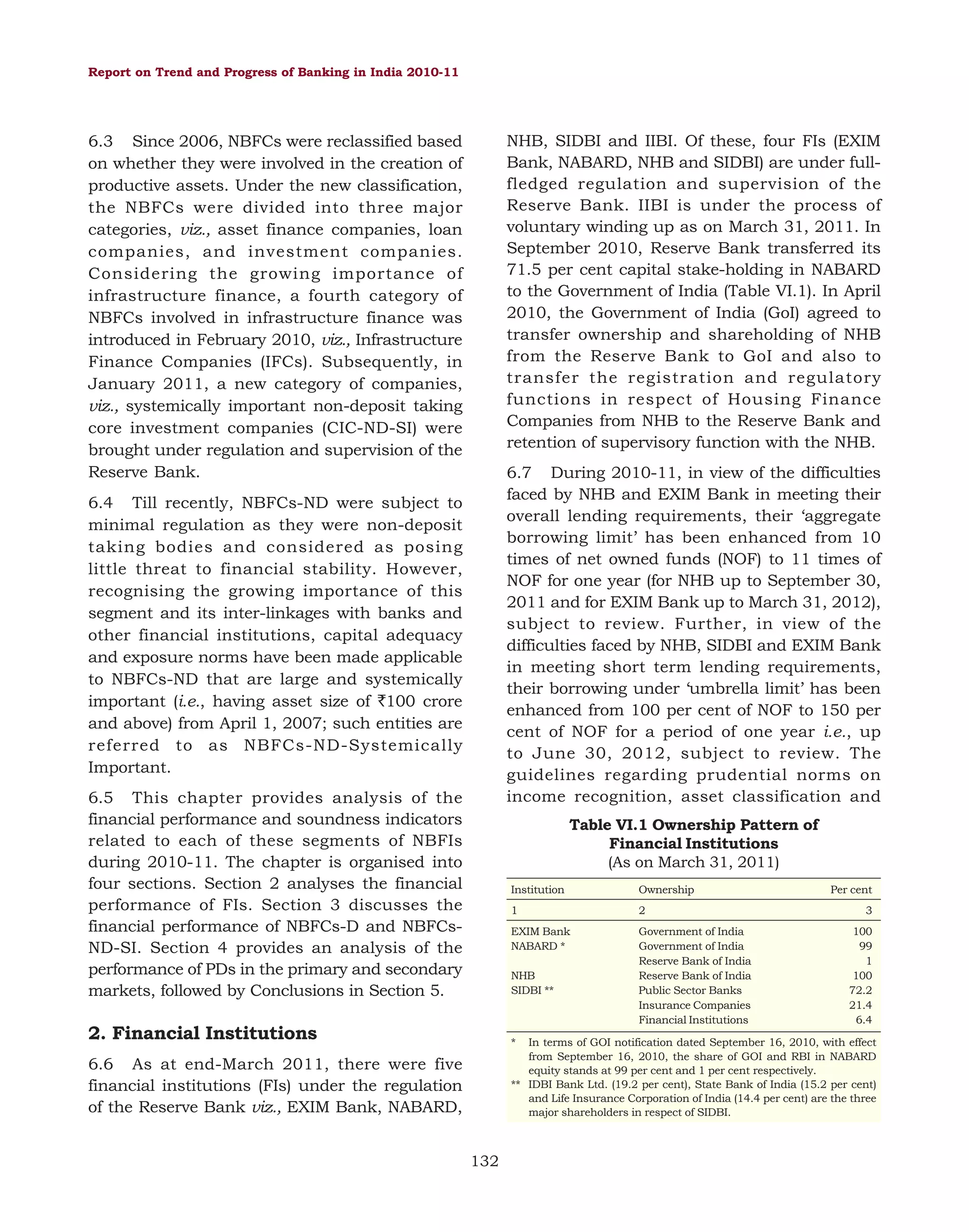 Report on Trend and Progress of Banking in India 2010-11

NHB, SIDBI and IIBI. Of these, four FIs (EXIM
Bank, NABARD, NHB and SIDBI) are under fullfledged regulation and supervision of the
Reserve Bank. IIBI is under the process of
voluntary winding up as on March 31, 2011. In
September 2010, Reserve Bank transferred its
71.5 per cent capital stake-holding in NABARD
to the Government of India (Table VI.1). In April
2010, the Government of India (GoI) agreed to
transfer ownership and shareholding of NHB
from the Reserve Bank to GoI and also to
transfer the registration and regulatory
functions in respect of Housing Finance
Companies from NHB to the Reserve Bank and
retention of supervisory function with the NHB.

6.3 Since 2006, NBFCs were reclassified based
on whether they were involved in the creation of
productive assets. Under the new classification,
the NBFCs were divided into three major
categories, viz., asset finance companies, loan
companies, and investment companies.
Considering the growing importance of
infrastructure finance, a fourth category of
NBFCs involved in infrastructure finance was
introduced in February 2010, viz., Infrastructure
Finance Companies (IFCs). Subsequently, in
January 2011, a new category of companies,
viz., systemically important non-deposit taking
core investment companies (CIC-ND-SI) were
brought under regulation and supervision of the
Reserve Bank.

6.7 During 2010-11, in view of the difficulties
faced by NHB and EXIM Bank in meeting their
overall lending requirements, their ‘aggregate
borrowing limit’ has been enhanced from 10
times of net owned funds (NOF) to 11 times of
NOF for one year (for NHB up to September 30,
2011 and for EXIM Bank up to March 31, 2012),
subject to review. Further, in view of the
difficulties faced by NHB, SIDBI and EXIM Bank
in meeting short term lending requirements,
their borrowing under ‘umbrella limit’ has been
enhanced from 100 per cent of NOF to 150 per
cent of NOF for a period of one year i.e., up
to June 30, 2012, subject to review. The
guidelines regarding prudential norms on
income recognition, asset classification and

6.4 Till recently, NBFCs-ND were subject to
minimal regulation as they were non-deposit
taking bodies and considered as posing
little threat to financial stability. However,
recognising the growing importance of this
segment and its inter-linkages with banks and
other financial institutions, capital adequacy
and exposure norms have been made applicable
to NBFCs-ND that are large and systemically
important (i.e., having asset size of `100 crore
and above) from April 1, 2007; such entities are
referred to as NBFCs-ND-Systemically
Important.
6.5 This chapter provides analysis of the
financial performance and soundness indicators
related to each of these segments of NBFIs
during 2010-11. The chapter is organised into
four sections. Section 2 analyses the financial
performance of FIs. Section 3 discusses the
financial performance of NBFCs-D and NBFCsND-SI. Section 4 provides an analysis of the
performance of PDs in the primary and secondary
markets, followed by Conclusions in Section 5.

Table VI.1 Ownership Pattern of
Financial Institutions
(As on March 31, 2011)
Institution

Ownership

1

2

EXIM Bank
NABARD *

Government of India
Government of India
Reserve Bank of India
Reserve Bank of India
Public Sector Banks
Insurance Companies
Financial Institutions

NHB
SIDBI **

2. Financial Institutions

*

Per cent
3
100
99
1
100
72.2
21.4
6.4

In terms of GOI notification dated September 16, 2010, with effect
from September 16, 2010, the share of GOI and RBI in NABARD
equity stands at 99 per cent and 1 per cent respectively.
** IDBI Bank Ltd. (19.2 per cent), State Bank of India (15.2 per cent)
and Life Insurance Corporation of India (14.4 per cent) are the three
major shareholders in respect of SIDBI.

6.6 As at end-March 2011, there were five
financial institutions (FIs) under the regulation
of the Reserve Bank viz., EXIM Bank, NABARD,
132

 