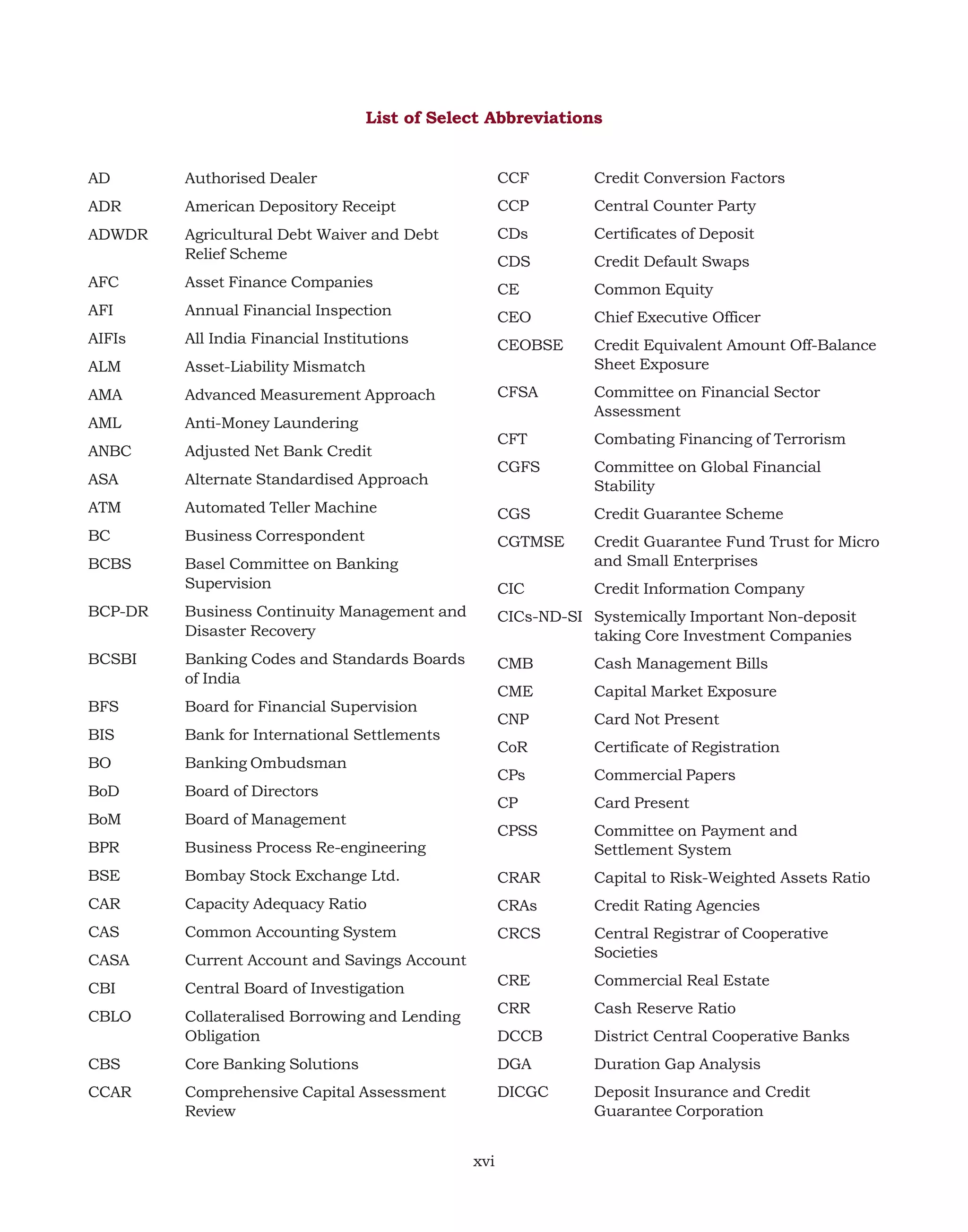 List of Select Abbreviations
AD

Authorised Dealer

CCF

Credit Conversion Factors

ADR

American Depository Receipt

CCP

Central Counter Party

ADWDR

Agricultural Debt Waiver and Debt
Relief Scheme

CDs

Certificates of Deposit

CDS

Credit Default Swaps

AFC

Asset Finance Companies

CE

Common Equity

AFI

Annual Financial Inspection

CEO

Chief Executive Officer

AIFIs

All India Financial Institutions

CEOBSE

ALM

Asset-Liability Mismatch

Credit Equivalent Amount Off-Balance
Sheet Exposure

AMA

Advanced Measurement Approach

CFSA

AML

Anti-Money Laundering

Committee on Financial Sector
Assessment

ANBC

Adjusted Net Bank Credit

CFT

Combating Financing of Terrorism

ASA

Alternate Standardised Approach

CGFS

Committee on Global Financial
Stability

ATM

Automated Teller Machine

CGS

Credit Guarantee Scheme

BC

Business Correspondent

CGTMSE

BCBS

Basel Committee on Banking
Supervision

Credit Guarantee Fund Trust for Micro
and Small Enterprises

CIC

Credit Information Company

BCP-DR

Business Continuity Management and
Disaster Recovery

CICs-ND-SI Systemically Important Non-deposit
taking Core Investment Companies

BCSBI

Banking Codes and Standards Boards
of India

CMB

Cash Management Bills

BFS

Board for Financial Supervision

CME

Capital Market Exposure

BIS

Bank for International Settlements

CNP

Card Not Present

BO

Banking Ombudsman

CoR

Certificate of Registration

BoD

Board of Directors

CPs

Commercial Papers

BoM

Board of Management

CP

Card Present

BPR

Business Process Re-engineering

CPSS

Committee on Payment and
Settlement System

BSE

Bombay Stock Exchange Ltd.

CRAR

Capital to Risk-Weighted Assets Ratio

CAR

Capacity Adequacy Ratio

CRAs

Credit Rating Agencies

CAS

Common Accounting System

CRCS

CASA

Current Account and Savings Account

Central Registrar of Cooperative
Societies

CBI

Central Board of Investigation

CRE

Commercial Real Estate

CBLO

Collateralised Borrowing and Lending
Obligation

CRR

Cash Reserve Ratio

DCCB

District Central Cooperative Banks

CBS

Core Banking Solutions

DGA

Duration Gap Analysis

CCAR

Comprehensive Capital Assessment
Review

DICGC

Deposit Insurance and Credit
Guarantee Corporation

xvi

 