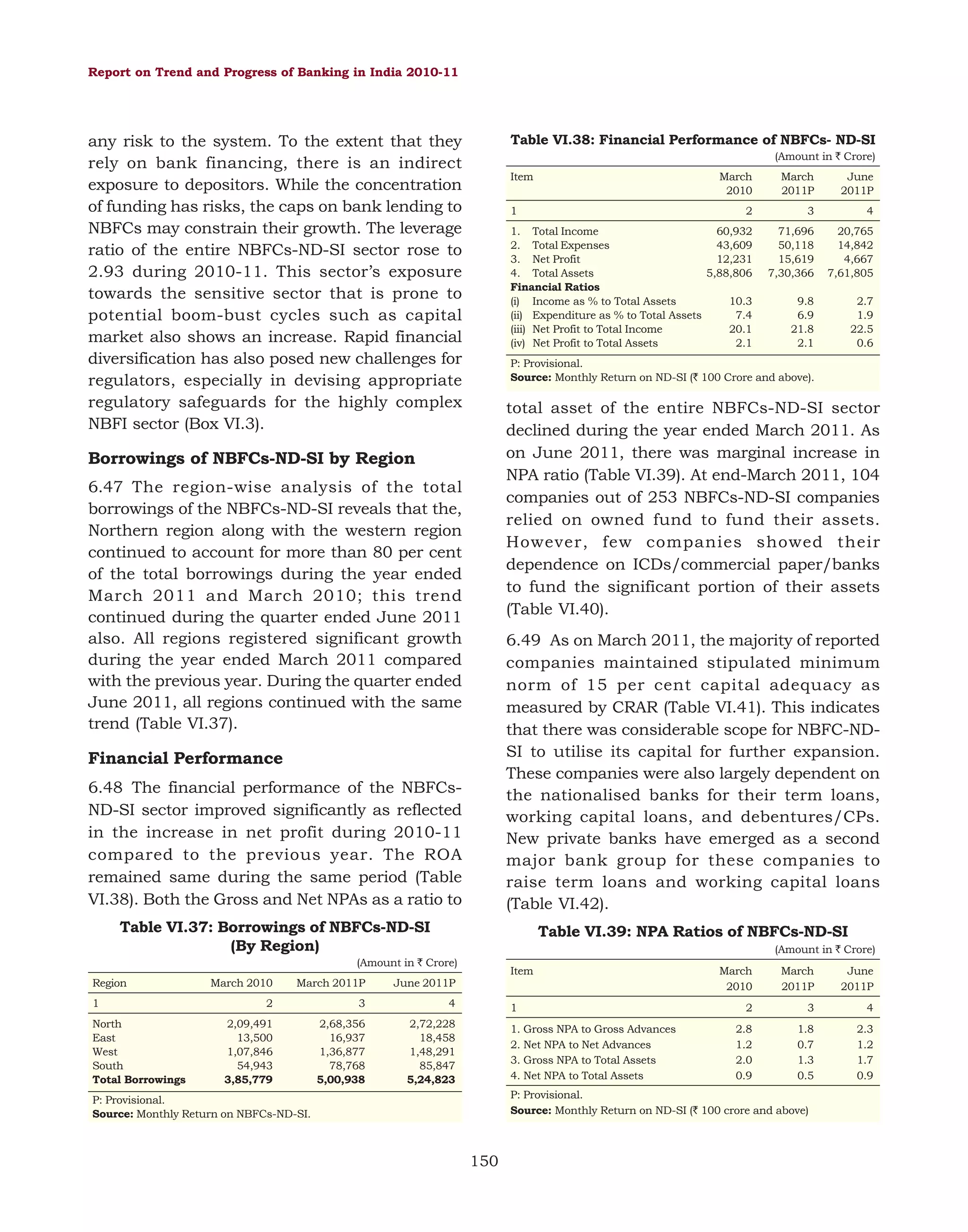 Report on Trend and Progress of Banking in India 2010-11

any risk to the system. To the extent that they
rely on bank financing, there is an indirect
exposure to depositors. While the concentration
of funding has risks, the caps on bank lending to
NBFCs may constrain their growth. The leverage
ratio of the entire NBFCs-ND-SI sector rose to
2.93 during 2010-11. This sector’s exposure
towards the sensitive sector that is prone to
potential boom-bust cycles such as capital
market also shows an increase. Rapid financial
diversification has also posed new challenges for
regulators, especially in devising appropriate
regulatory safeguards for the highly complex
NBFI sector (Box VI.3).

Table VI.38: Financial Performance of NBFCs- ND-SI
(Amount in ` Crore)
Item
1

2

3

4

71,696
50,118
15,619
7,30,366

20,765
14,842
4,667
7,61,805

9.8
6.9
21.8
2.1

2.7
1.9
22.5
0.6

total asset of the entire NBFCs-ND-SI sector
declined during the year ended March 2011. As
on June 2011, there was marginal increase in
NPA ratio (Table VI.39). At end-March 2011, 104
companies out of 253 NBFCs-ND-SI companies
relied on owned fund to fund their assets.
However, few companies showed their
dependence on ICDs/commercial paper/banks
to fund the significant portion of their assets
(Table VI.40).
6.49 As on March 2011, the majority of reported
companies maintained stipulated minimum
norm of 15 per cent capital adequacy as
measured by CRAR (Table VI.41). This indicates
that there was considerable scope for NBFC-NDSI to utilise its capital for further expansion.
These companies were also largely dependent on
the nationalised banks for their term loans,
working capital loans, and debentures/CPs.
New private banks have emerged as a second
major bank group for these companies to
raise term loans and working capital loans
(Table VI.42).

Financial Performance
6.48 The financial performance of the NBFCsND-SI sector improved significantly as reflected
in the increase in net profit during 2010-11
compared to the previous year. The ROA
remained same during the same period (Table
VI.38). Both the Gross and Net NPAs as a ratio to
Table VI.37: Borrowings of NBFCs-ND-SI
(By Region)

Table VI.39: NPA Ratios of NBFCs-ND-SI
(Amount in ` Crore)

(Amount in ` Crore)

1
North
East
West
South
Total Borrowings

March 2011P

June
2011P

P: Provisional.
Source: Monthly Return on ND-SI (` 100 Crore and above).

6.47 The region-wise analysis of the total
borrowings of the NBFCs-ND-SI reveals that the,
Northern region along with the western region
continued to account for more than 80 per cent
of the total borrowings during the year ended
March 2011 and March 2010; this trend
continued during the quarter ended June 2011
also. All regions registered significant growth
during the year ended March 2011 compared
with the previous year. During the quarter ended
June 2011, all regions continued with the same
trend (Table VI.37).

March 2010

March
2011P

1. Total Income
60,932
2. Total Expenses
43,609
3. Net Profit
12,231
4. Total Assets
5,88,806
Financial Ratios
(i) Income as % to Total Assets
10.3
(ii) Expenditure as % to Total Assets
7.4
(iii) Net Profit to Total Income
20.1
(iv) Net Profit to Total Assets
2.1

Borrowings of NBFCs-ND-SI by Region

Region

March
2010

Item

June 2011P

2

3

4

2,09,491
13,500
1,07,846
54,943
3,85,779

2,68,356
16,937
1,36,877
78,768
5,00,938

2,72,228
18,458
1,48,291
85,847
5,24,823

1
1. Gross NPA to Gross Advances
2. Net NPA to Net Advances
3. Gross NPA to Total Assets
4. Net NPA to Total Assets

March
2010

March
2011P

June
2011P

2

3

4

2.8
1.2
2.0
0.9

1.8
0.7
1.3
0.5

2.3
1.2
1.7
0.9

P: Provisional.
Source: Monthly Return on ND-SI (` 100 crore and above)

P: Provisional.
Source: Monthly Return on NBFCs-ND-SI.

150

 