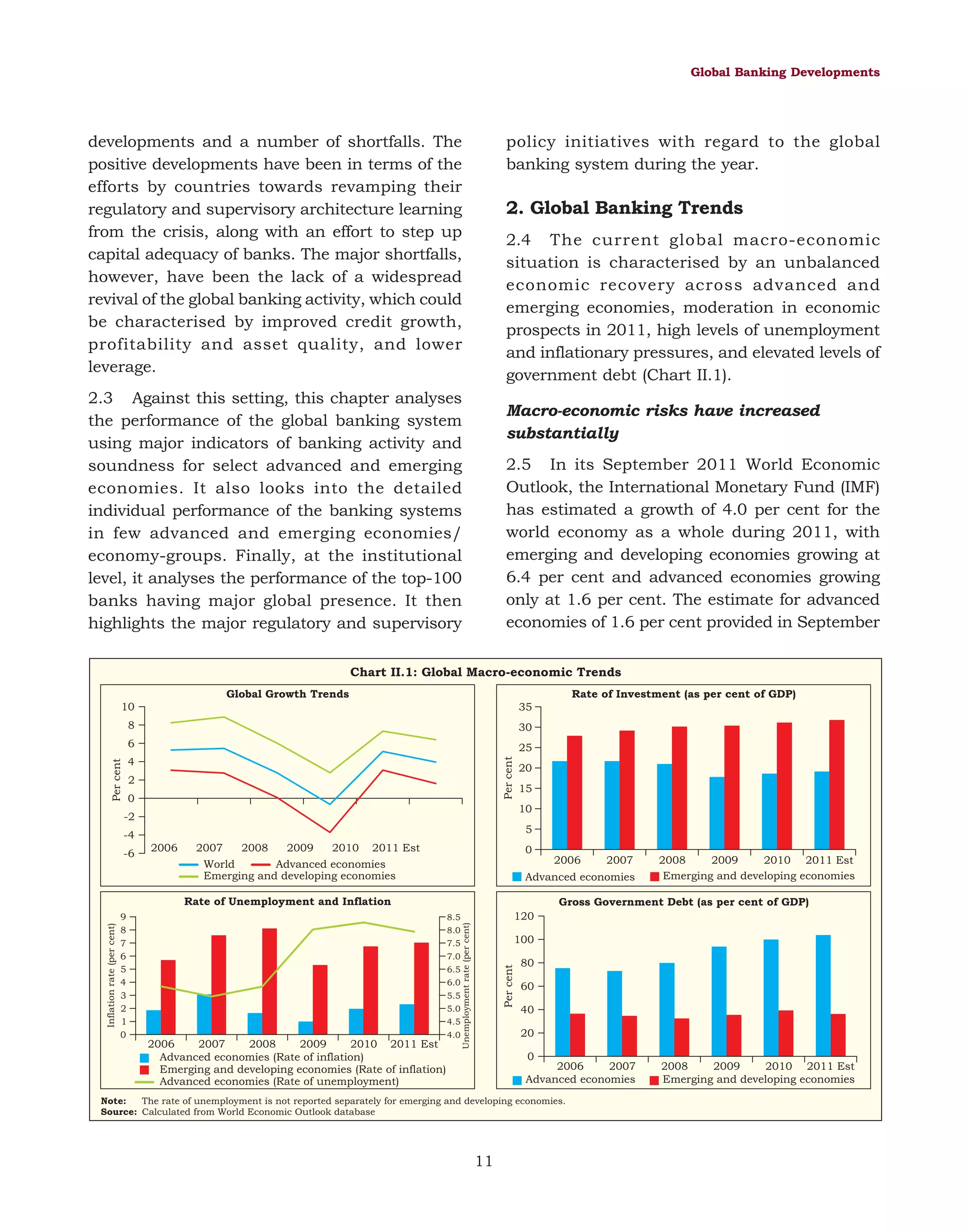 Global Banking Developments

developments and a number of shortfalls. The
positive developments have been in terms of the
efforts by countries towards revamping their
regulatory and supervisory architecture learning
from the crisis, along with an effort to step up
capital adequacy of banks. The major shortfalls,
however, have been the lack of a widespread
revival of the global banking activity, which could
be characterised by improved credit growth,
profitability and asset quality, and lower
leverage.

policy initiatives with regard to the global
banking system during the year.

2. Global Banking Trends
2.4 The current global macro-economic
situation is characterised by an unbalanced
economic recovery across advanced and
emerging economies, moderation in economic
prospects in 2011, high levels of unemployment
and inflationary pressures, and elevated levels of
government debt (Chart II.1).

2.3 Against this setting, this chapter analyses
the performance of the global banking system
using major indicators of banking activity and
soundness for select advanced and emerging
economies. It also looks into the detailed
individual performance of the banking systems
in few advanced and emerging economies/
economy-groups. Finally, at the institutional
level, it analyses the performance of the top-100
banks having major global presence. It then
highlights the major regulatory and supervisory

Macro-economic risks have increased
substantially
2.5 In its September 2011 World Economic
Outlook, the International Monetary Fund (IMF)
has estimated a growth of 4.0 per cent for the
world economy as a whole during 2011, with
emerging and developing economies growing at
6.4 per cent and advanced economies growing
only at 1.6 per cent. The estimate for advanced
economies of 1.6 per cent provided in September

Chart II.1: Global Macro-economic Trends
Rate of Investment (as per cent of GDP)

Global Growth Trends
35

8

30

6

25
Per cent

10

Per cent

4
2
0

15
10

-2

5

-4
-6

20

2006

2007
2008
2009
2010 2011 Est
World
Advanced economies
Emerging and developing economies

0
2006

7.0
6.5
6.0
5.5
5.0
4.5
4.0

120
100
Per cent

7.5

2006
2007
2008
2009
2010 2011 Est
Advanced economies (Rate of inflation)
Emerging and developing economies (Rate of inflation)
Advanced economies (Rate of unemployment)

2008
2009
2010 2011 Est
Emerging and developing economies

Gross Government Debt (as per cent of GDP)
8.5
8.0

Unemployment rate (per cent)

Inflation rate (per cent)

Rate of Unemployment and Inflation
9
8
7
6
5
4
3
2
1
0

2007

Advanced economies

80
60
40
20
0

2006
2007
Advanced economies

Note:
The rate of unemployment is not reported separately for emerging and developing economies.
Source: Calculated from World Economic Outlook database

11

2008
2009
2010 2011 Est
Emerging and developing economies

 
